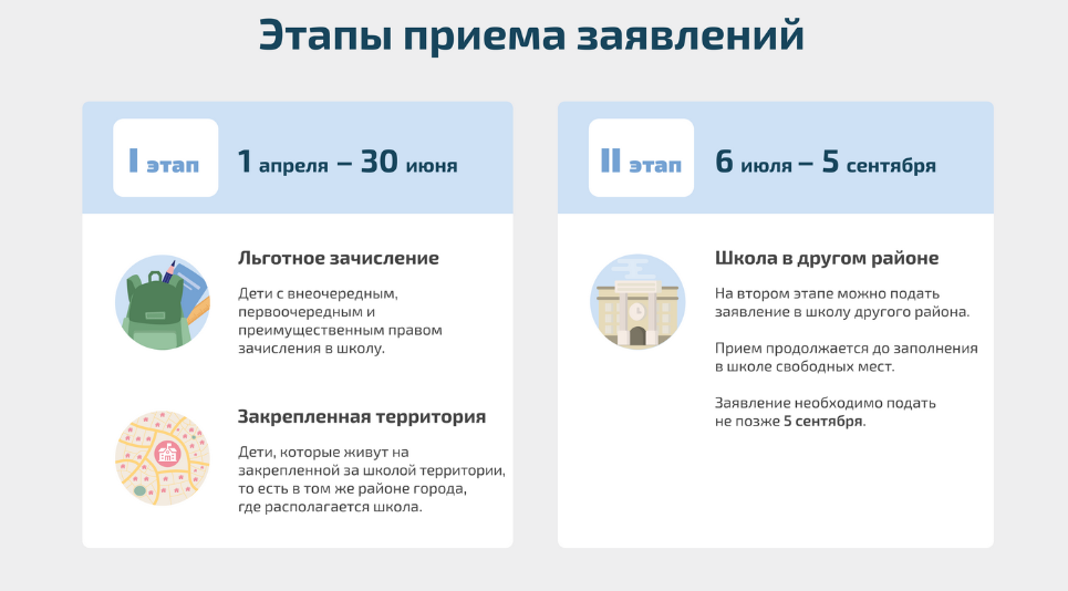 Правила приема, перевода, отчисления.